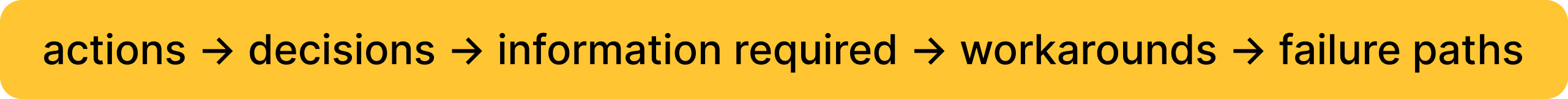 Task analysis sequence